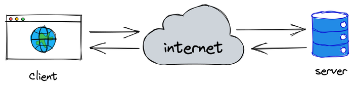 Diagram of the client-server model