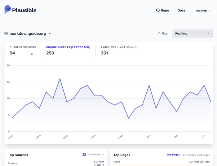 The Plausible dashboard